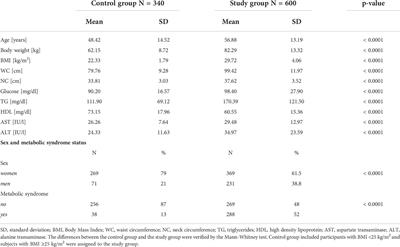 Association of GLP1R variants rs2268641 and rs6923761 with obesity and other metabolic parameters in a Polish cohort